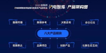 山東廣電上線“閃電智庫” 以融媒服務撬動智慧轉型，打造新型智庫媒體