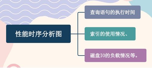 實戰(zhàn)技術專題 全方位探索系統(tǒng)服務調優(yōu)與信息技術咨詢服務