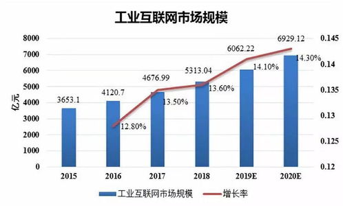 狂熱過(guò)后 工業(yè)互聯(lián)網(wǎng)數(shù)據(jù)服務(wù)的崎嶇征途與春天展望