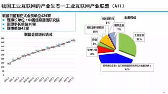 余曉暉 工業(yè)互聯(lián)網(wǎng)發(fā)展態(tài)勢(shì)與展望——聚焦數(shù)據(jù)服務(wù)新動(dòng)能
